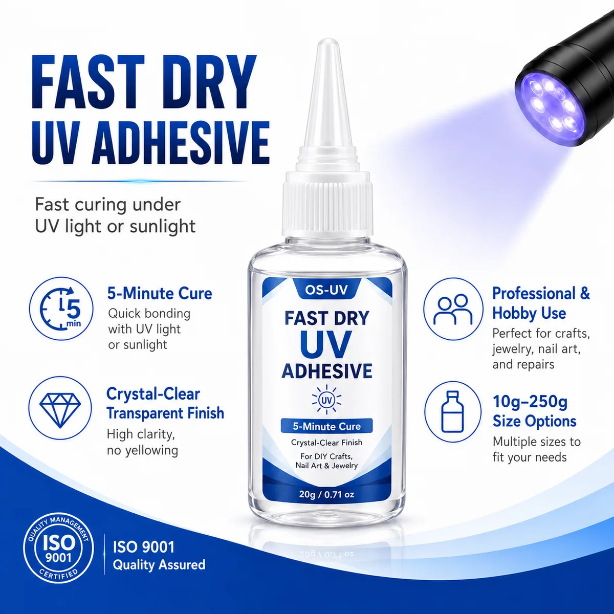 Fast Dry UV Adhesive
