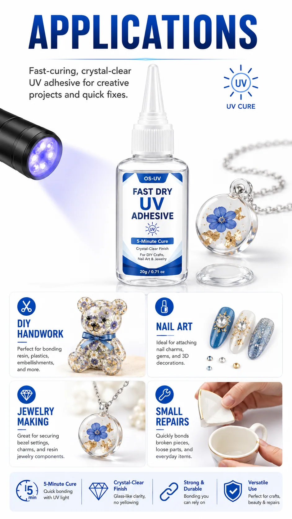 Fast Dry UV Adhesive